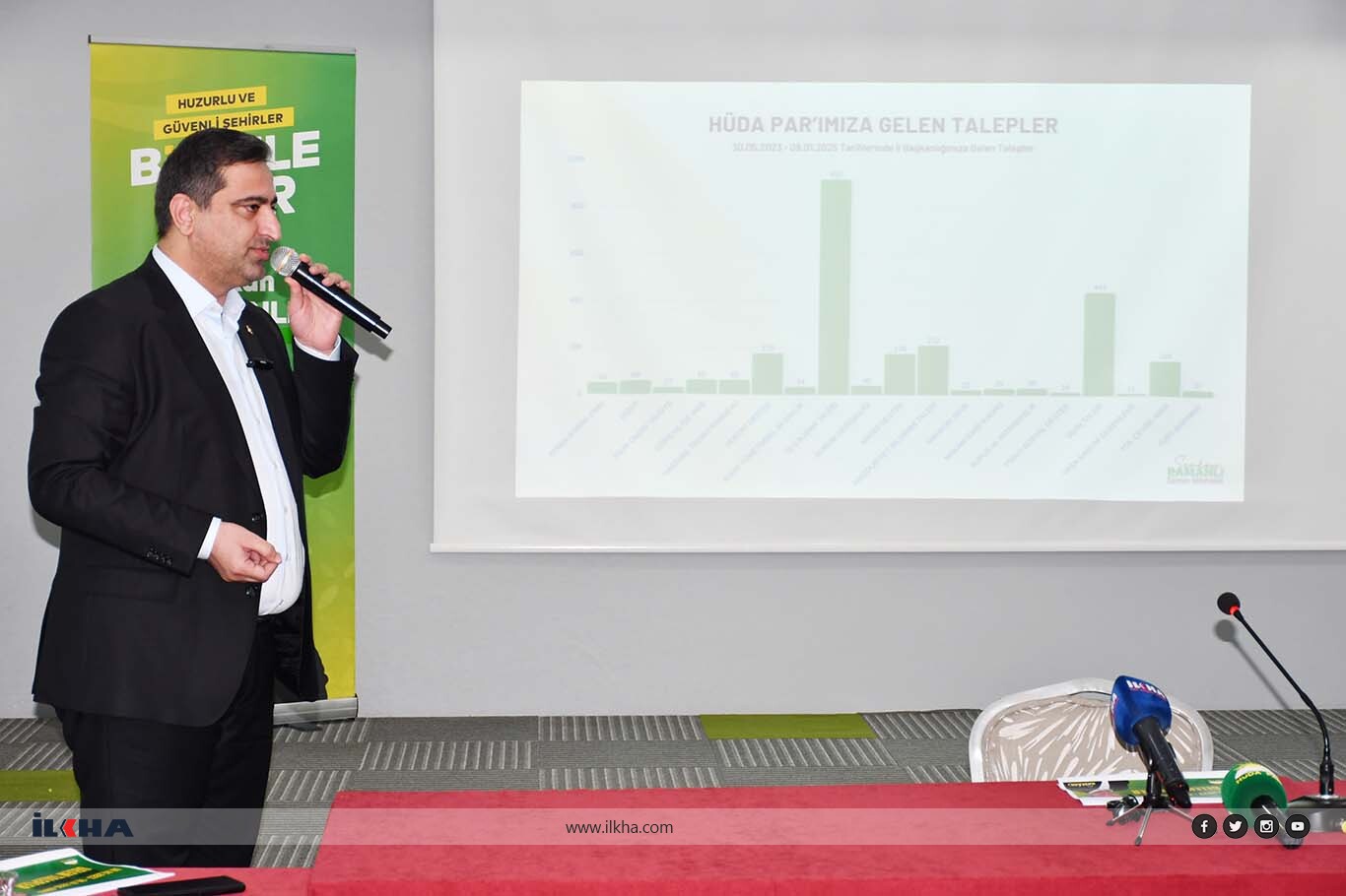 HÜDA PAR Milletvekili Ramanlı: Toplumsal barış için atılacak her adımı destekliyoruz HÜDA PAR Milletvekili Ramanlı: Toplumsal barış için atılacak her adımı destekliyoruz