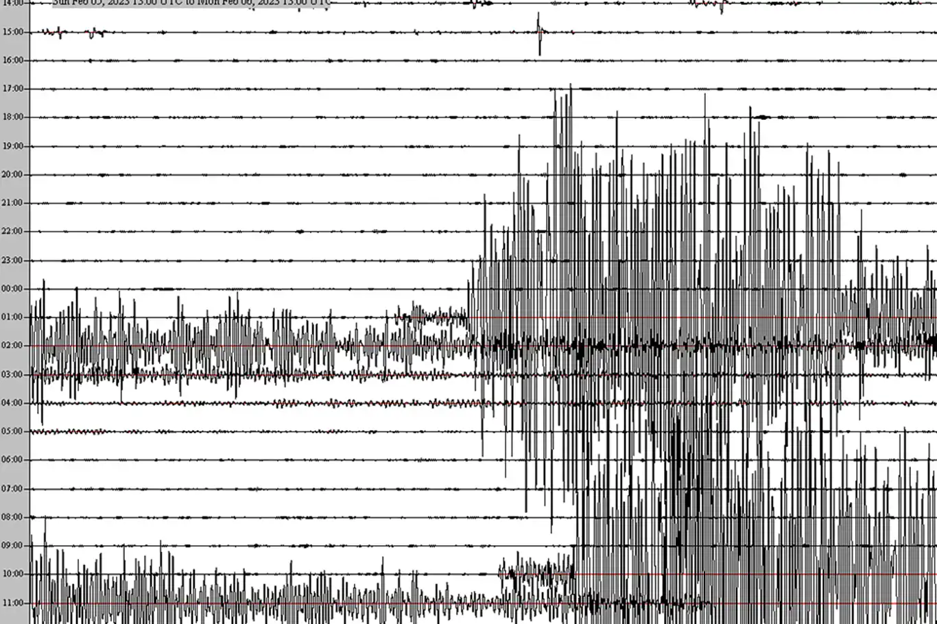 ABD'da 6,4 büyüklüğünde deprem