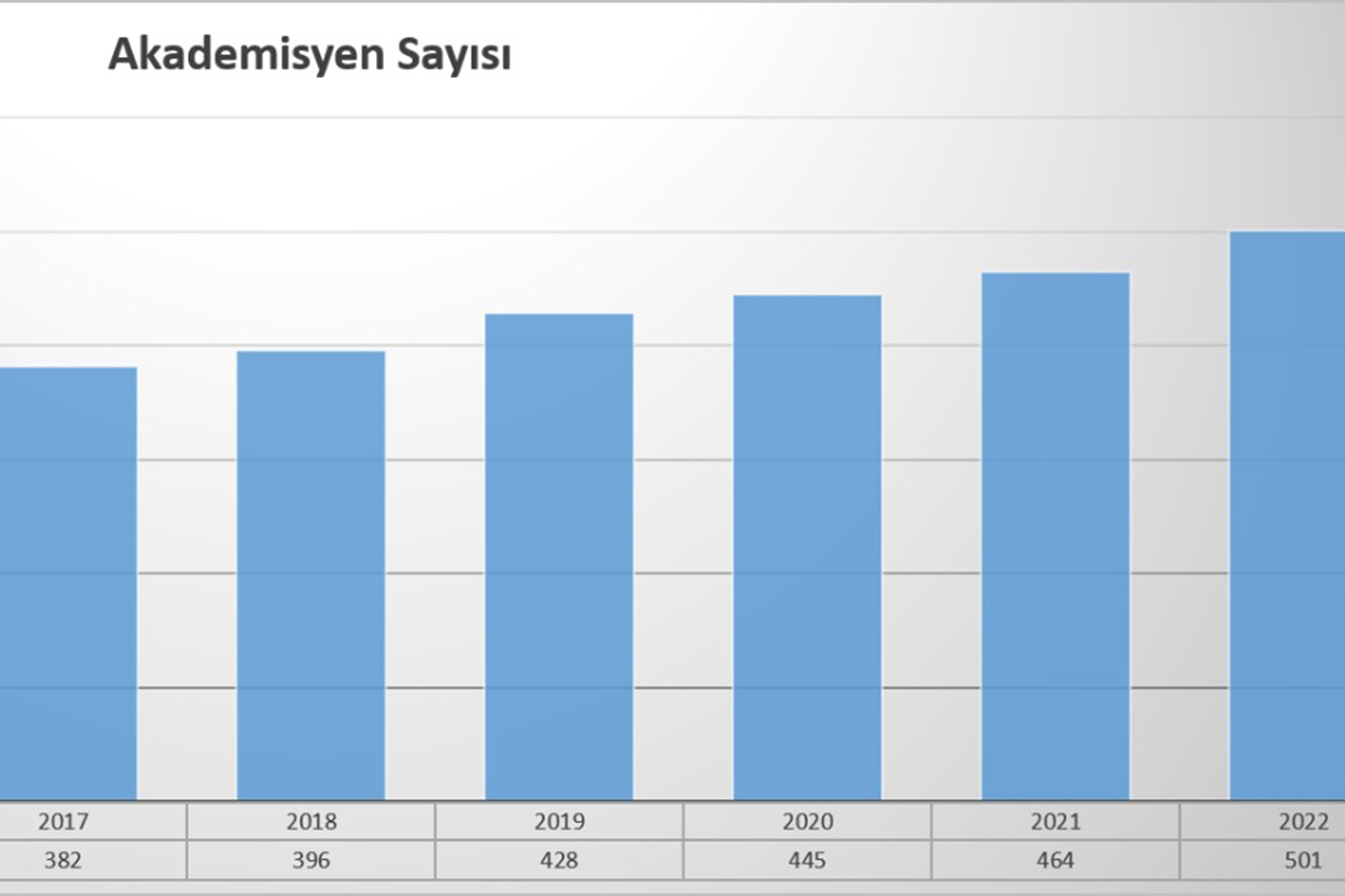 Batman Üniversitesinin akademik kadro sayısı artıyor Batman Üniversitesinin akademik kadro sayısı artıyor