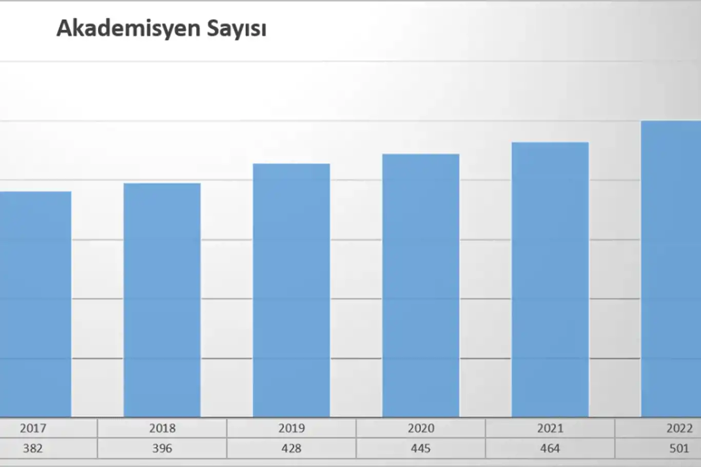 Batman Üniversitesinin akademik kadro sayısı artıyor Batman Üniversitesinin akademik kadro sayısı artıyor