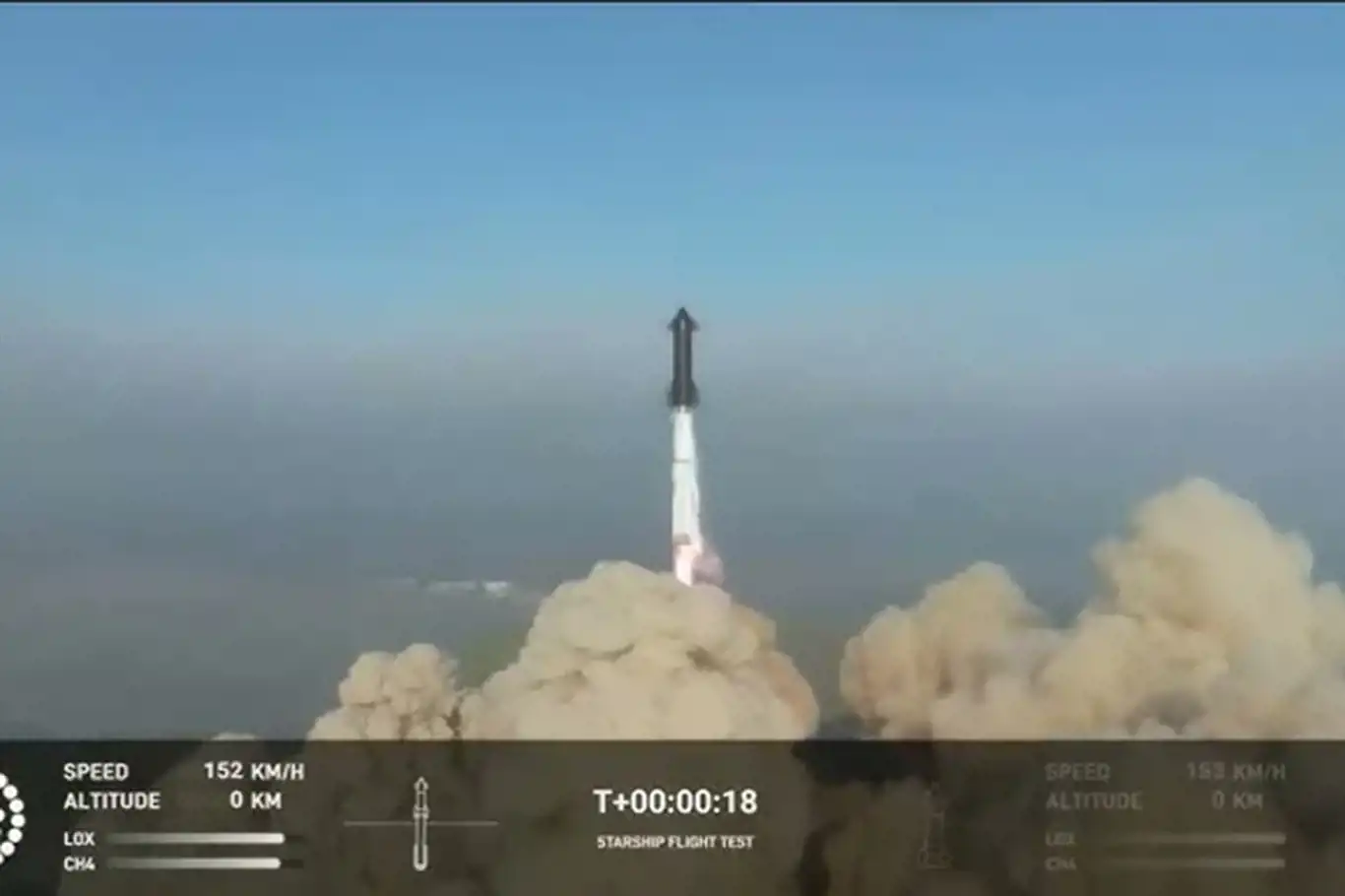 Starship uzay gemisi fırlatma sonrası patladı Starship uzay gemisi fırlatma sonrası patladı