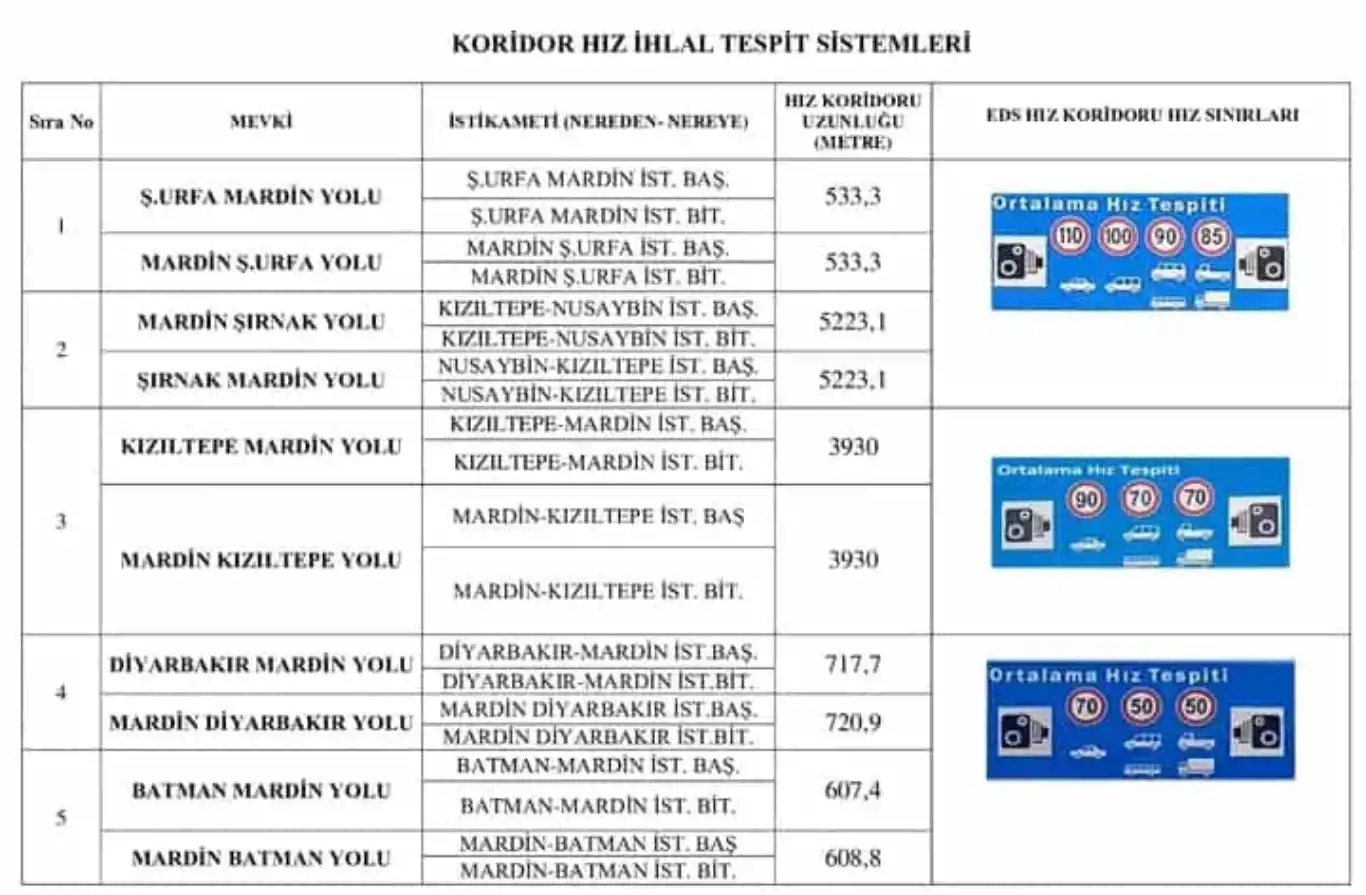 Mardin’de EDS devreye giriyor Mardin’de EDS devreye giriyor