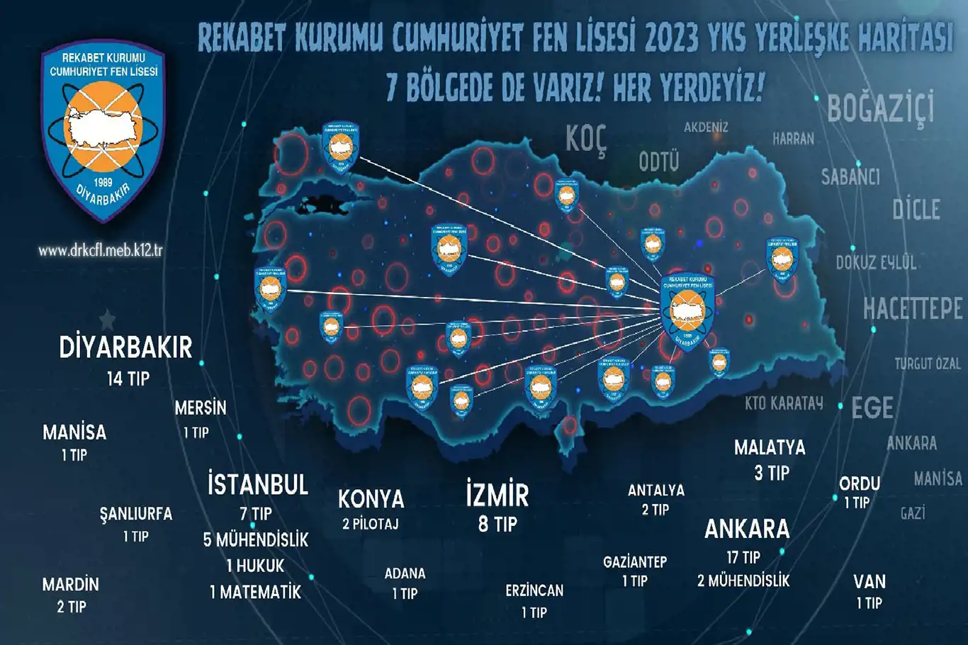 Diyarbakır Rekabet Kurumu Cumhuriyet Fen Lisesi tıp fakültelerine 60 öğrenci kazandırdı Diyarbakır Rekabet Kurumu Cumhuriyet Fen Lisesi tıp fakültelerine 60 öğrenci kazandırdı