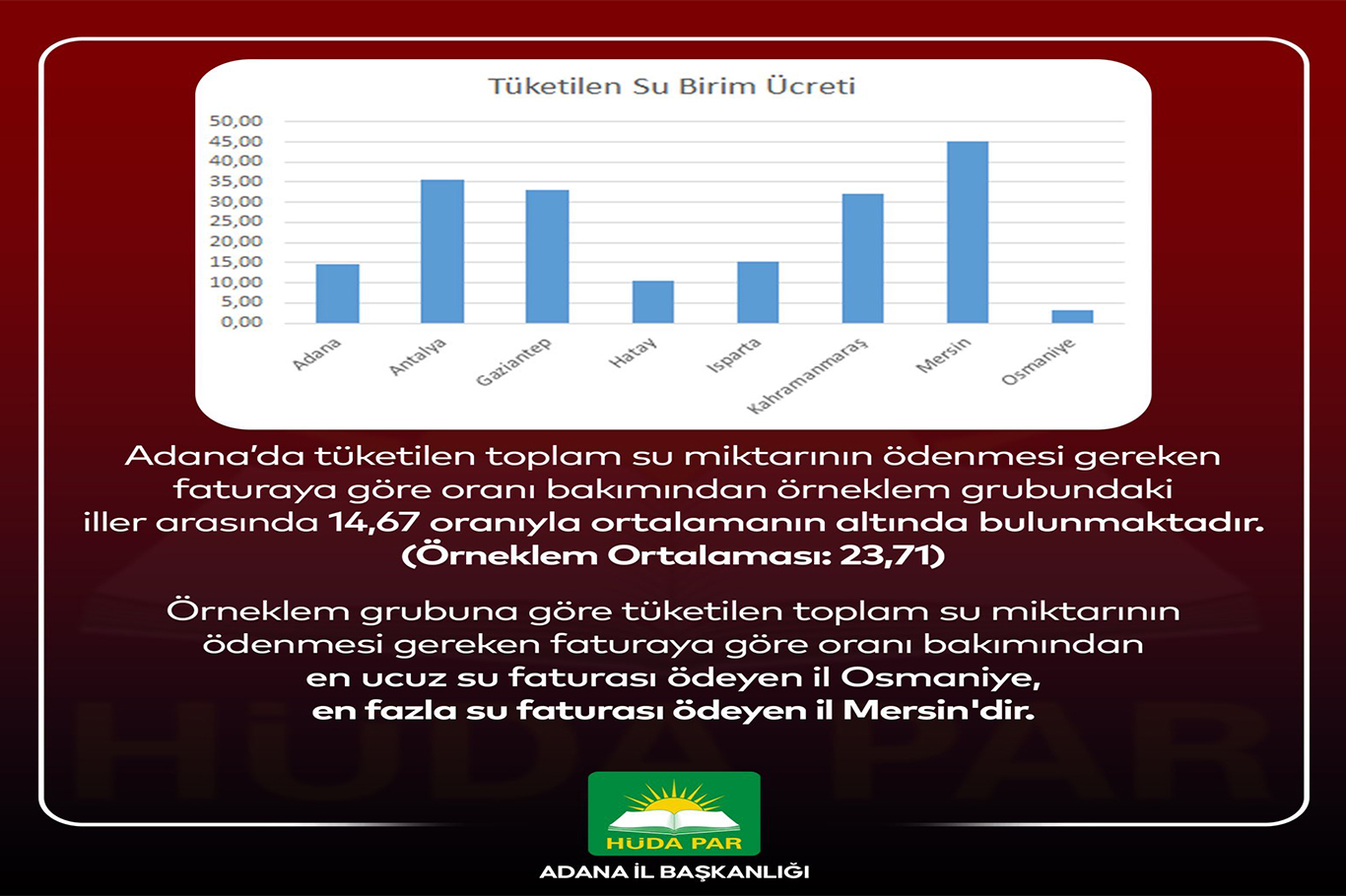 HÜDA PAR İl Başkanı Beyazçiçek: Yüksek su fiyatları vatandaşı zorluyor!