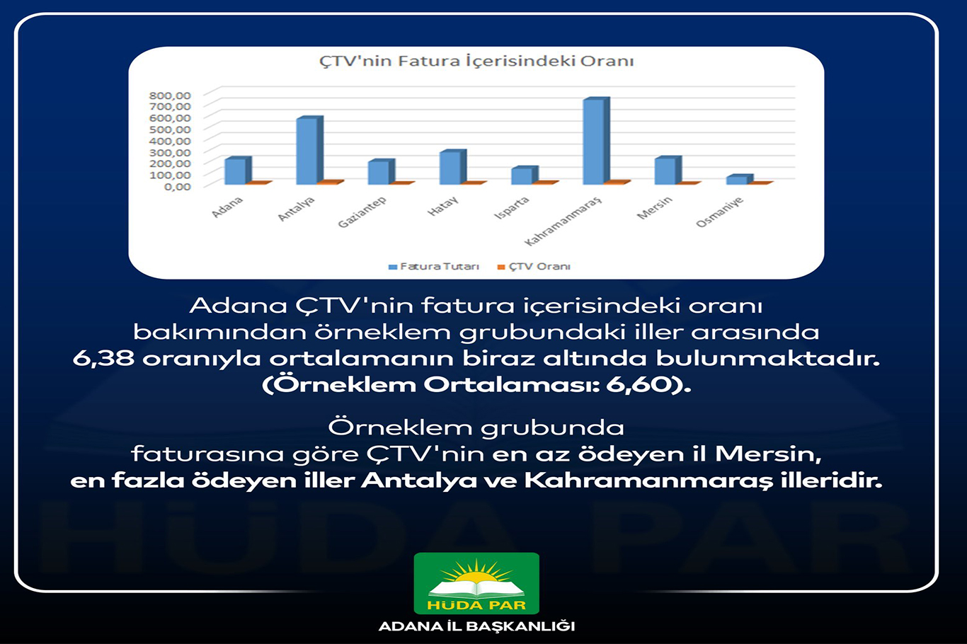 HÜDA PAR İl Başkanı Beyazçiçek: Yüksek su fiyatları vatandaşı zorluyor!