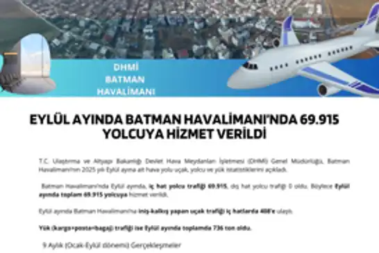 Eylül ayında Batman Havalimanı'ndan yaklaşık 70 bin yolcu uçtu
