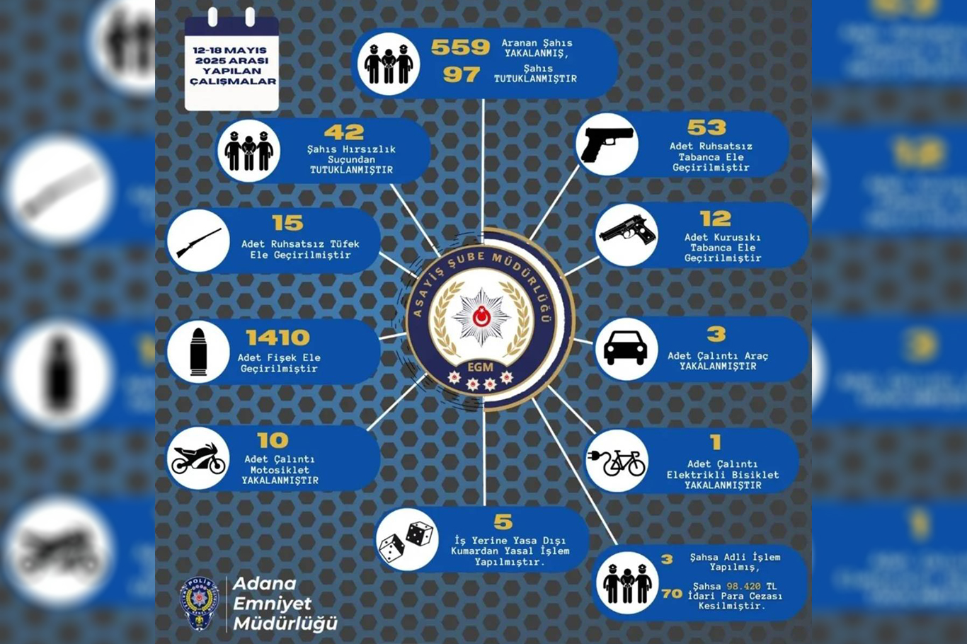 Adana'da asayiş uygulamalarında aranan 559 şahıs yakalandı