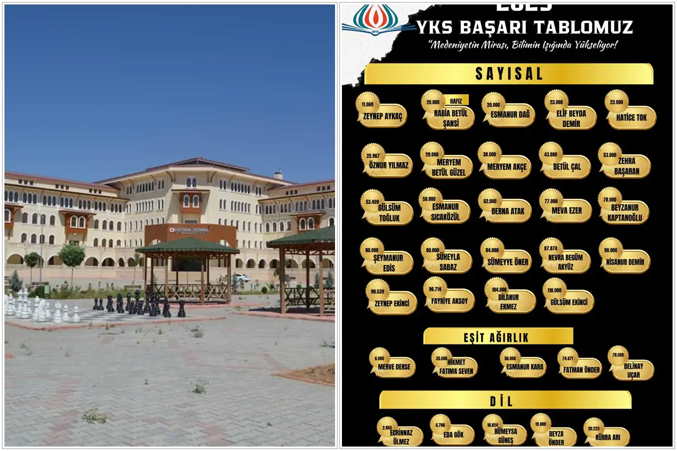 Fatıma Zehra Kız Anadolu İmam Hatip Lisesi LGS'den sonra YKS'de de göz doldurdu Fatıma Zehra Kız Anadolu İmam Hatip Lisesi LGS'den sonra YKS'de de göz doldurdu