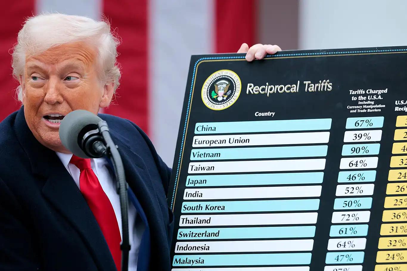 Federal appeals court rules most Trump tariffs illegal under IEEPA Federal appeals court rules most Trump tariffs illegal under IEEPA