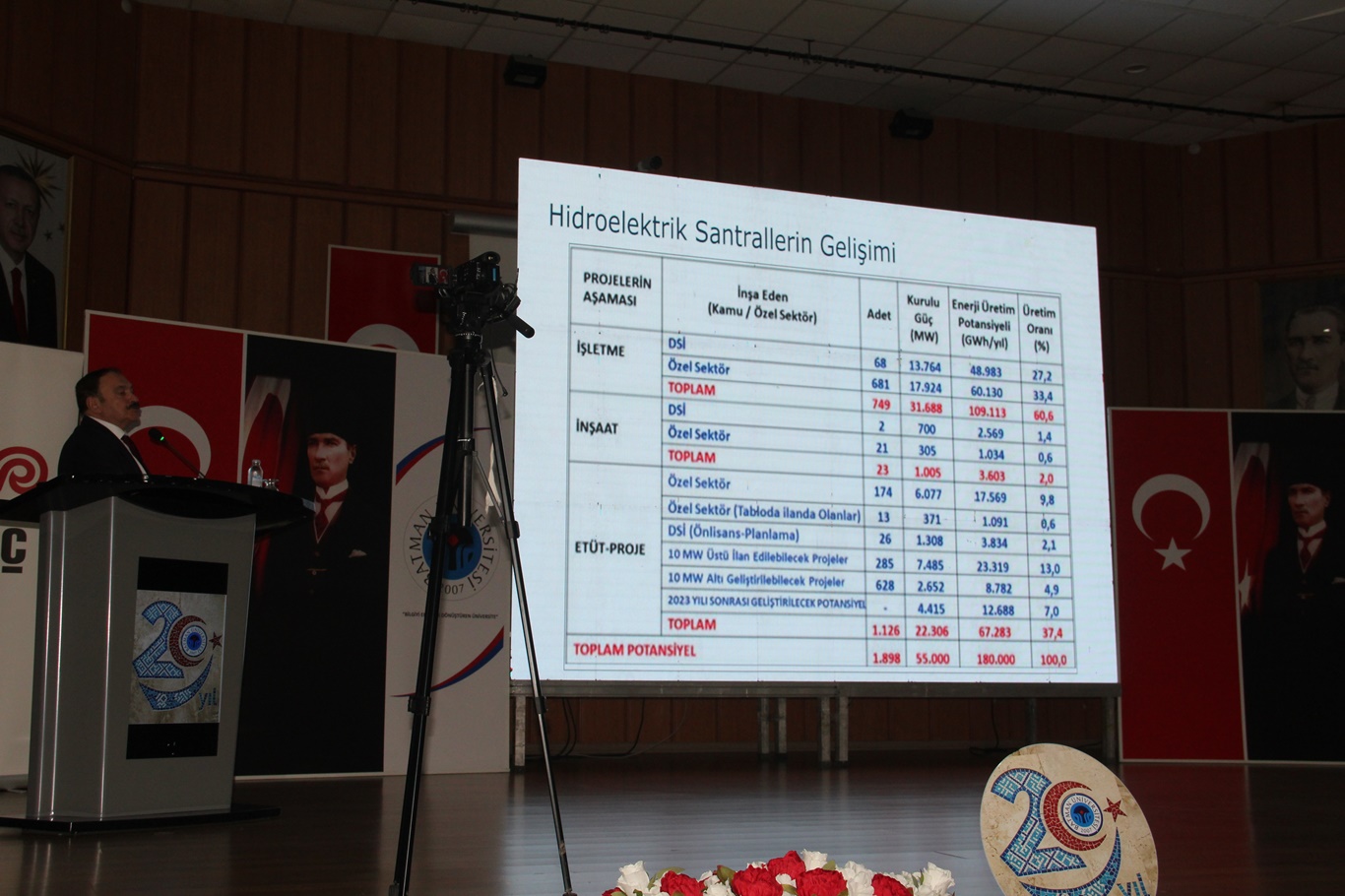 Eroğlu: Hidroelektrik enerji Türkiye ekonomisi için stratejik bir kalkan oldu