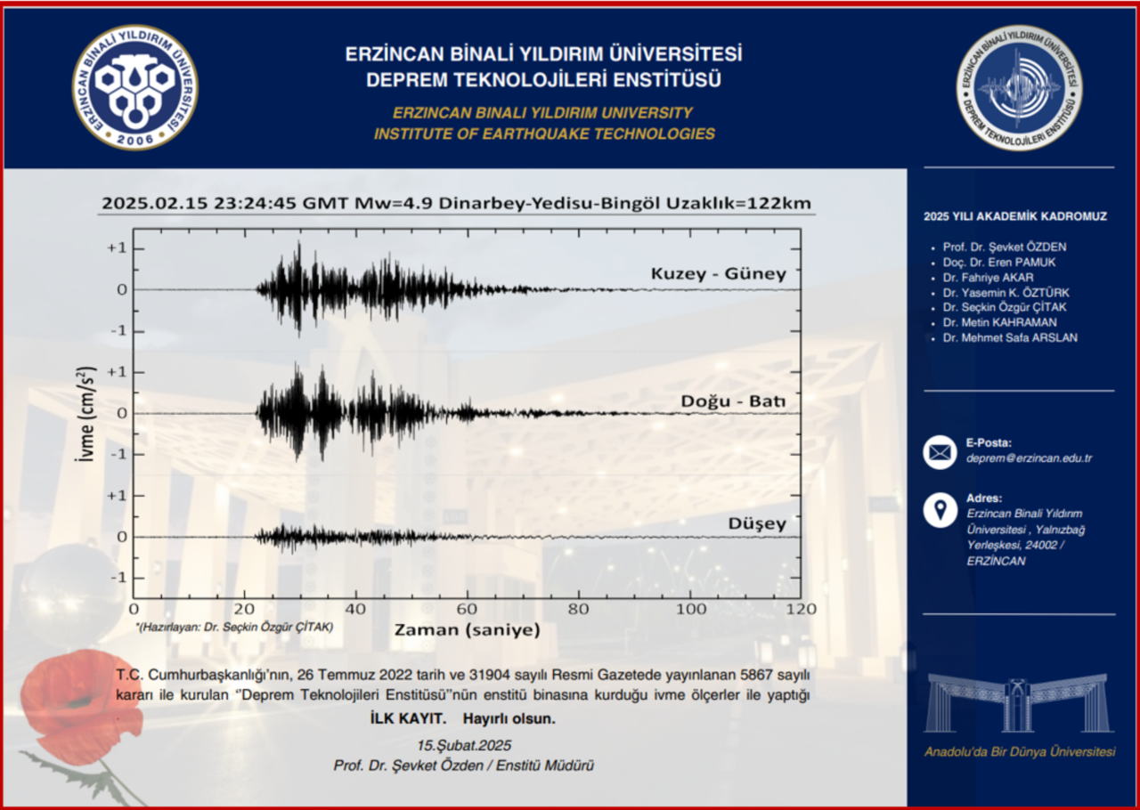 Erzincan'da depreme karşı “güvenli yapılaşma” ve “etkin müdahale” hedefi