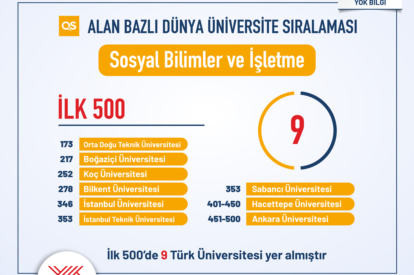 QS Alan Sıralama
