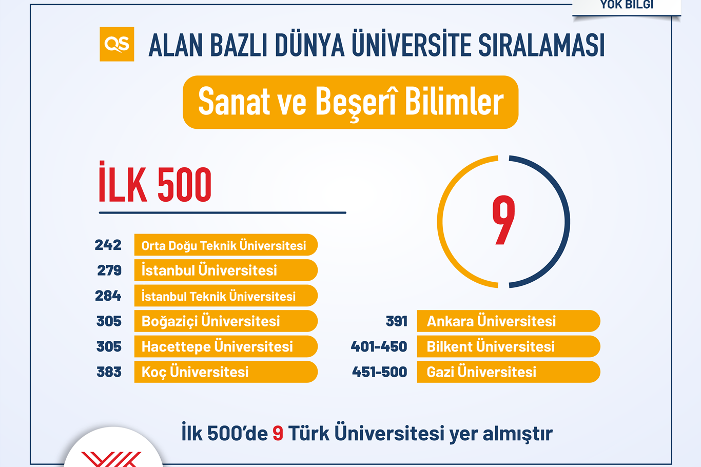 QS Alan Sıralama