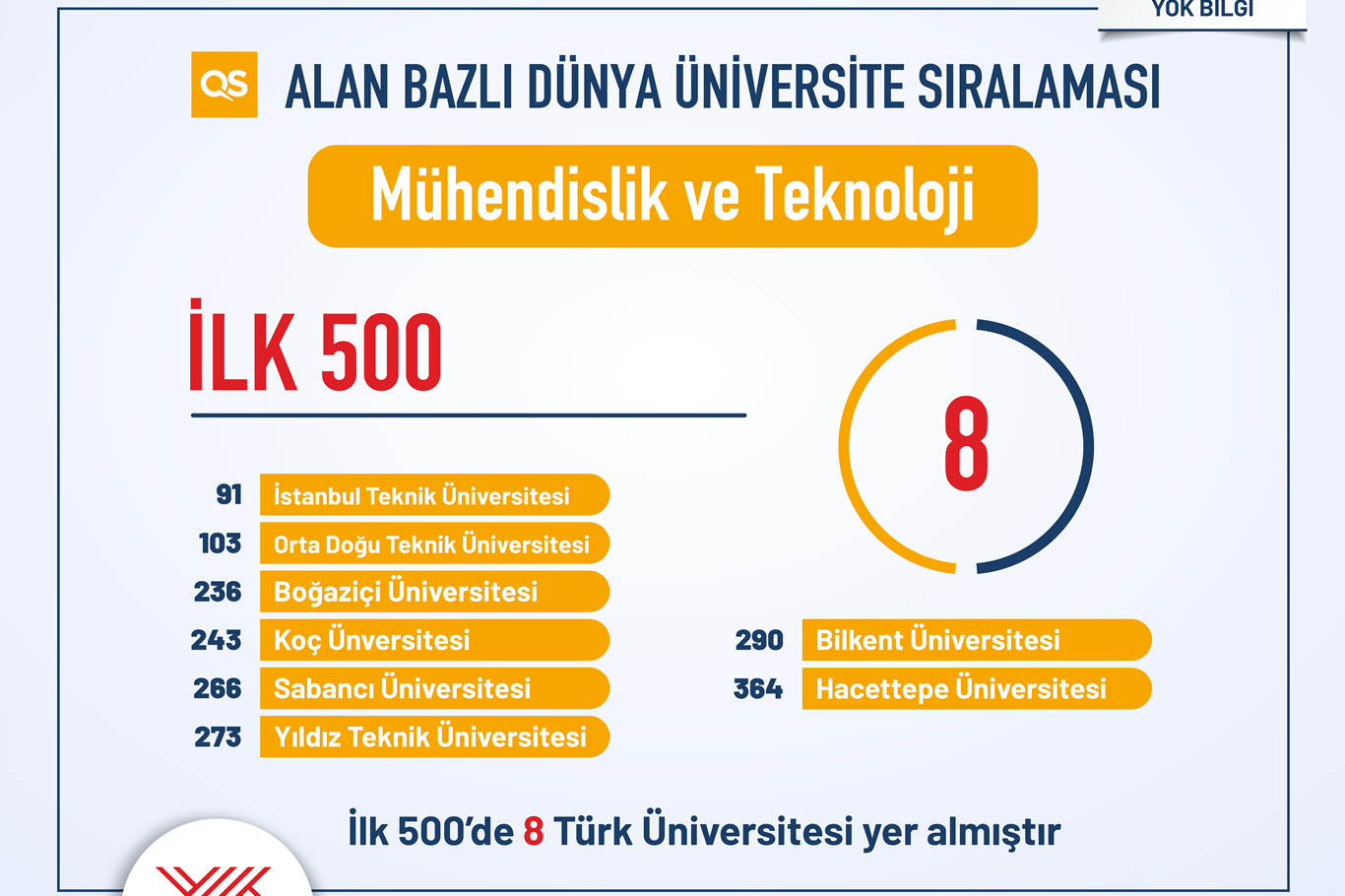 QS Alan Sıralama