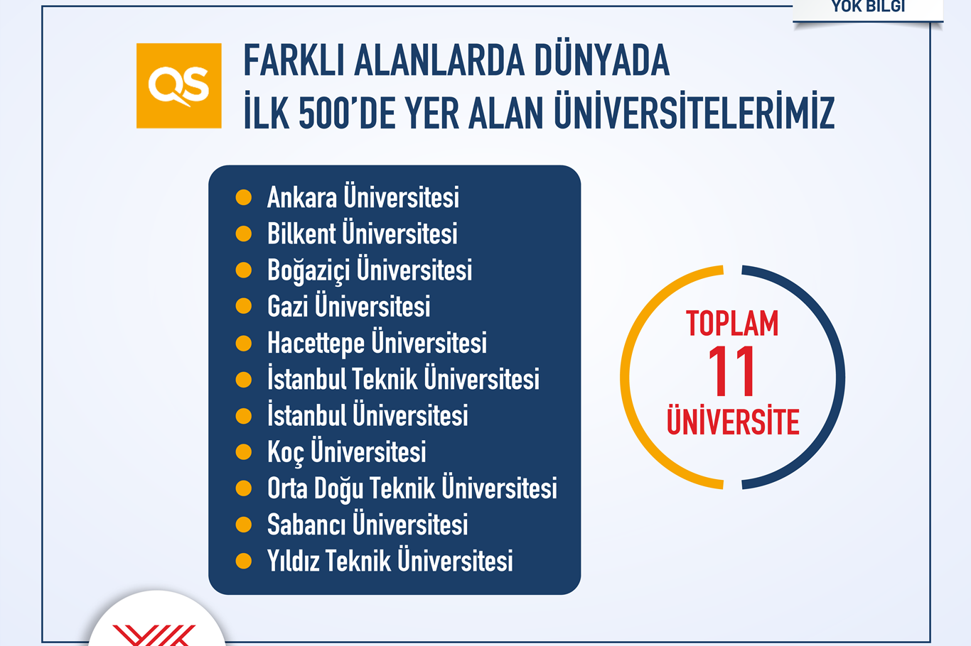 QS Alan Sıralama