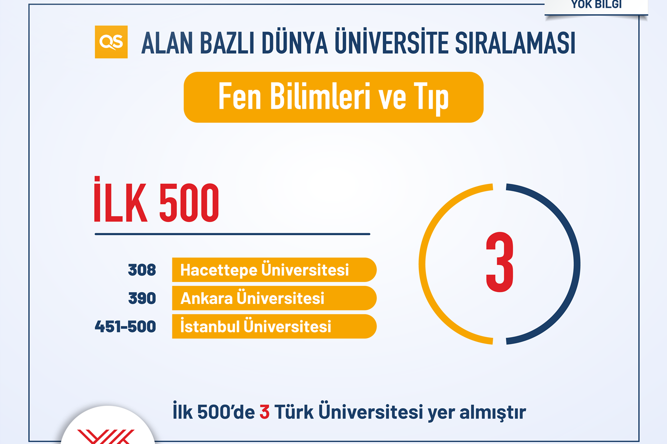 QS Alan Sıralama