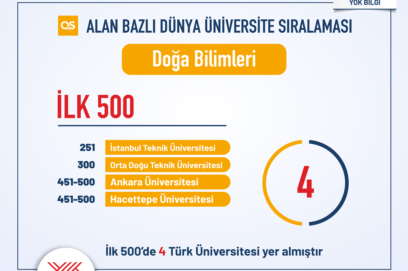QS Alan Sıralama