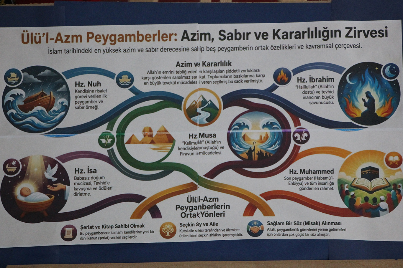 "Ulül Azm Peygamberleri Materyal Sergisi" öğrencilerden büyük ilgi gördü
