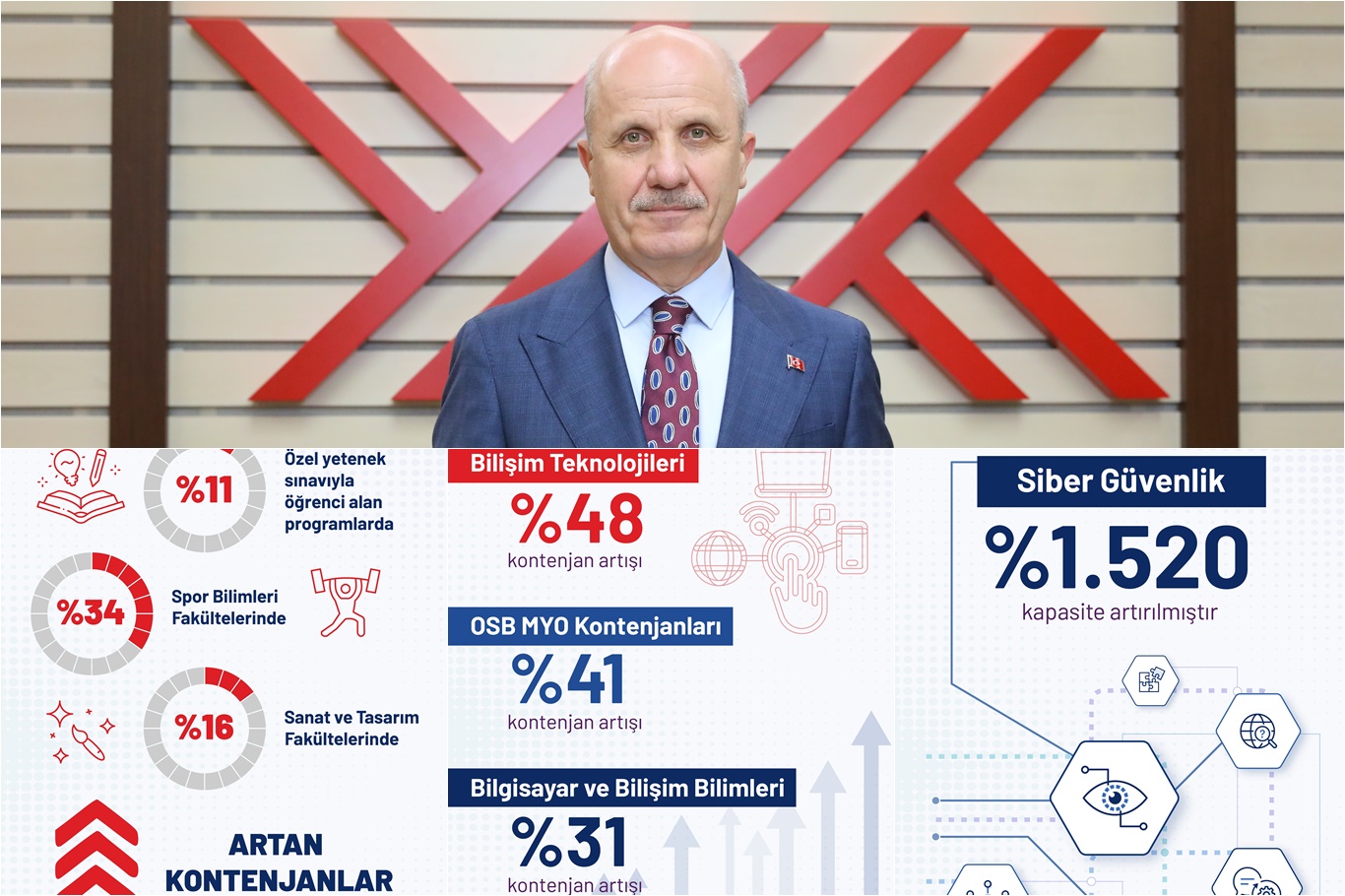 Yükseköğretim Kurulu