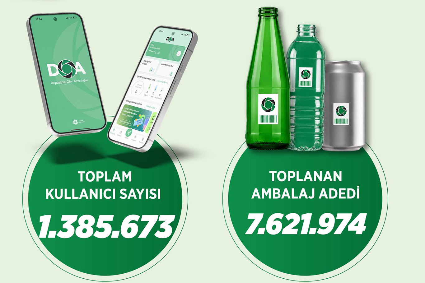 DOA uygulamasıyla 5 günde 7,6 milyon ambalaj geri dönüştürüldü