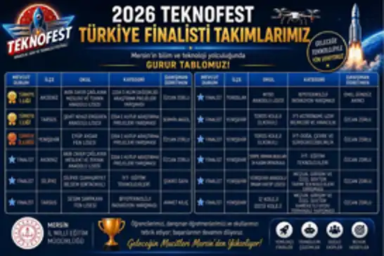 Mersinli öğrencilerden TEKNOFEST başarısı