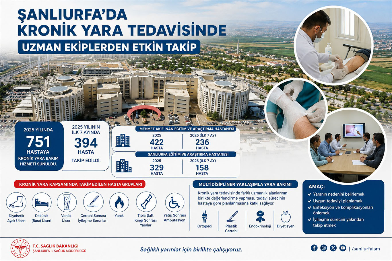 Şanlıurfa'da kronik yara hastalarına uzman ekiplerle takip
