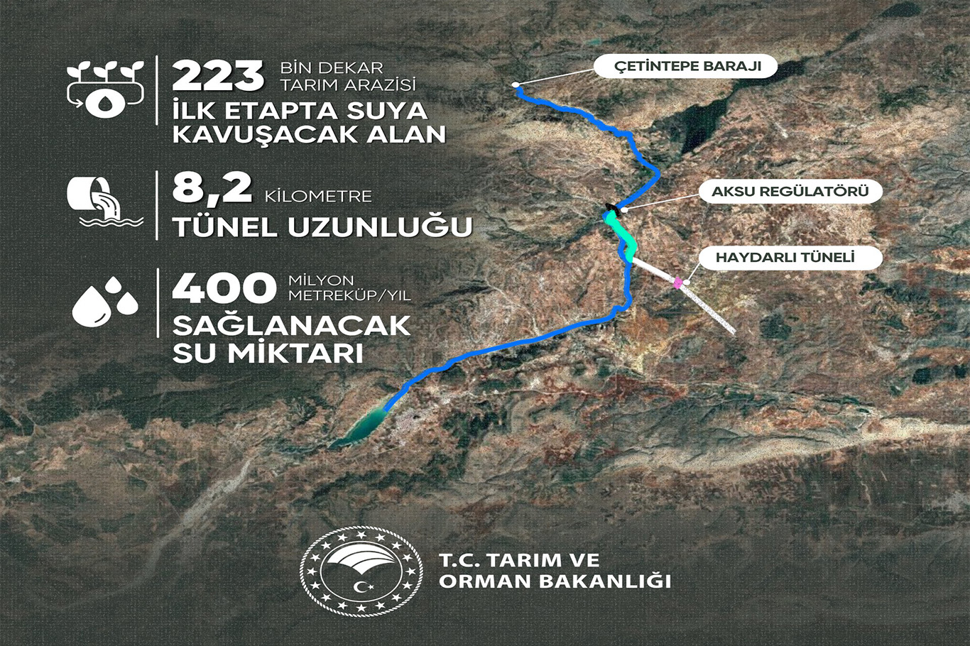 Adıyaman’a 8 milyar liralık su yatırımı